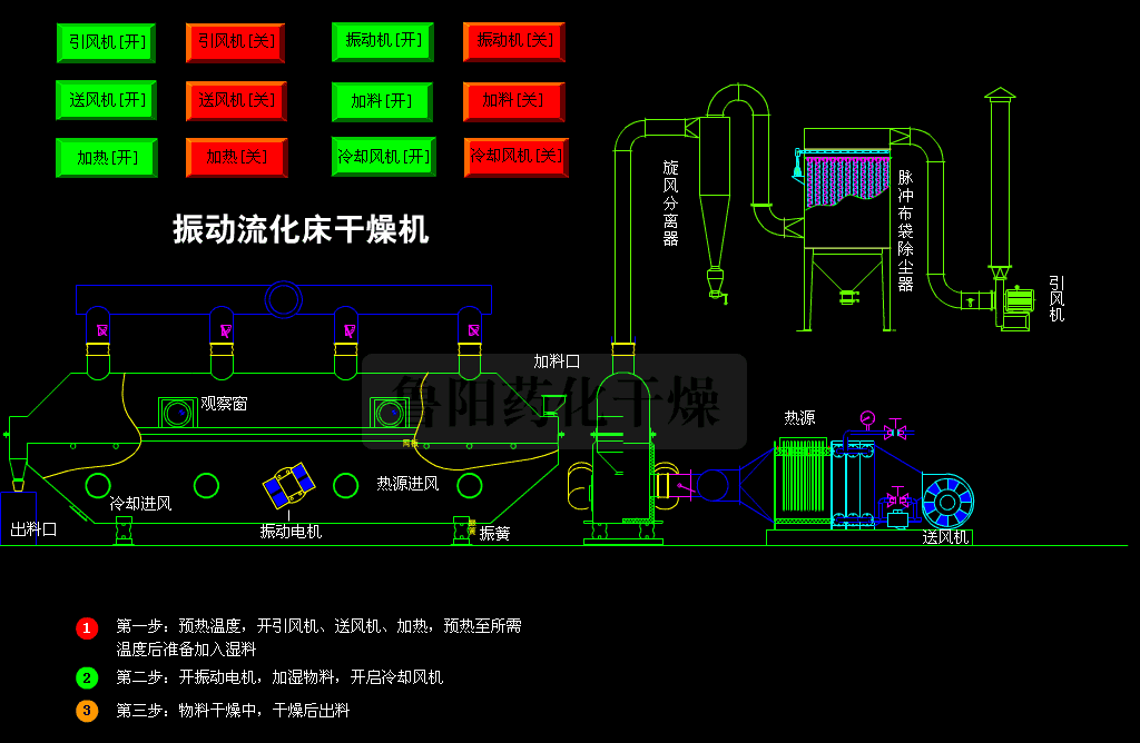 振动流化床.gif